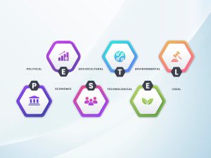 Phân Tích PESTEL: Công Cụ Toàn Diện Để Hiểu Rõ Môi Trường Kinh Doanh
